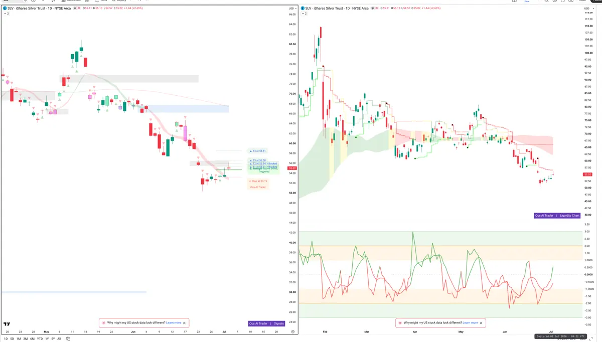 SLV — Signals + Liquidity