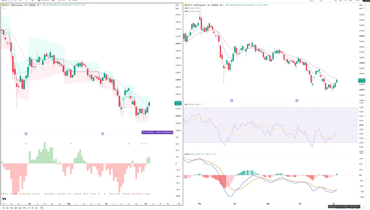 GC — Delta + Technical