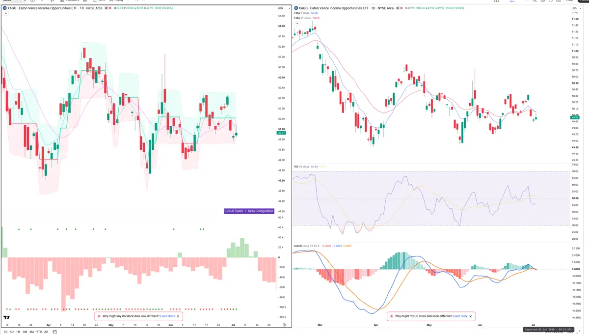 XAG — Delta + Technical