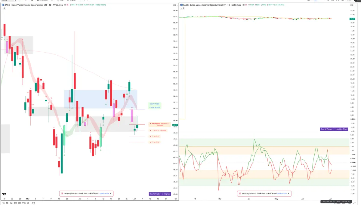 XAG — Signals + Liquidity
