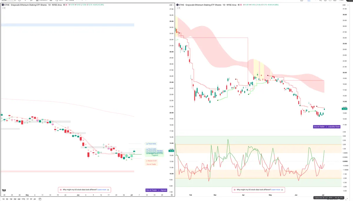 ETHE — Signals + Liquidity