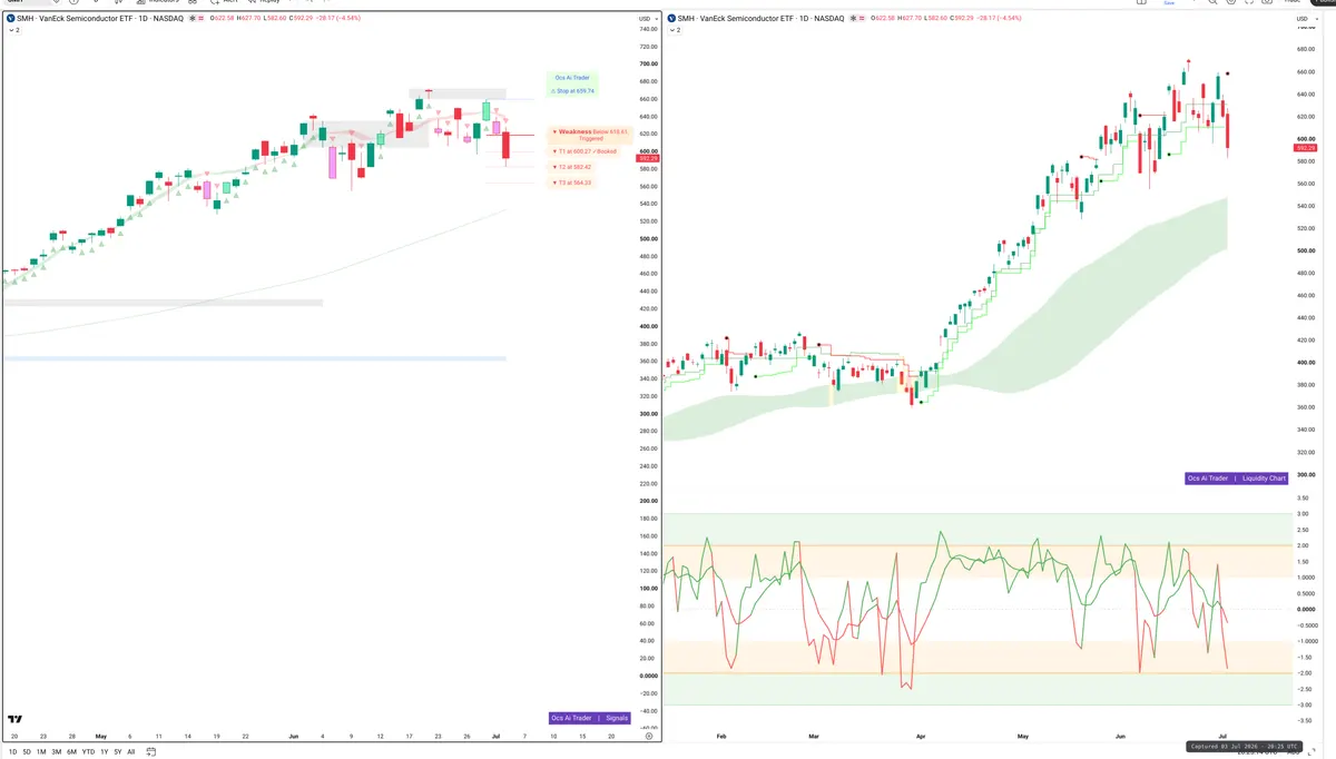 SMH — Signals + Liquidity
