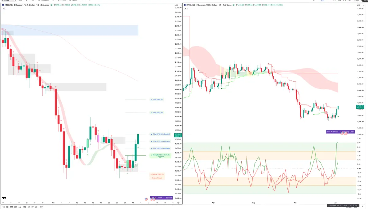 ETH — Signals + Liquidity