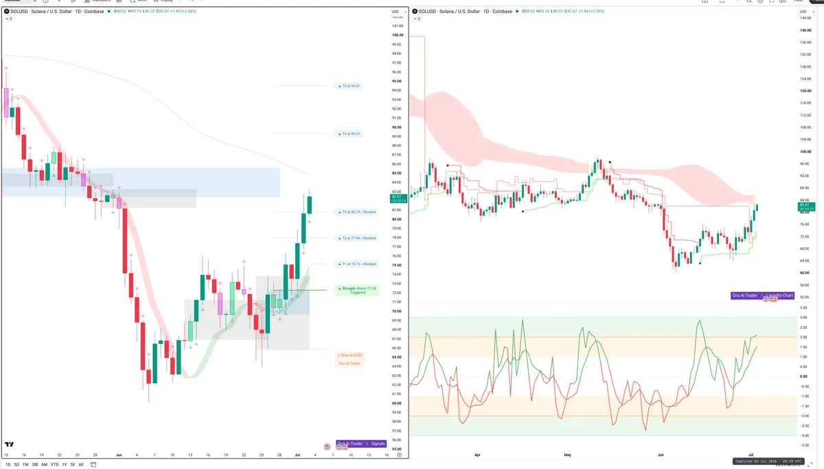 SOL — Signals + Liquidity