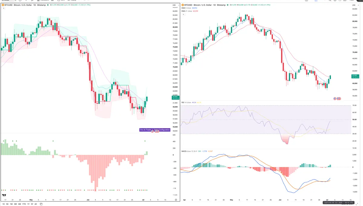 BTC — Delta + Technical