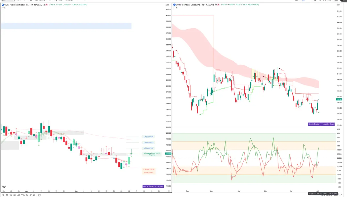 COIN — Signals + Liquidity
