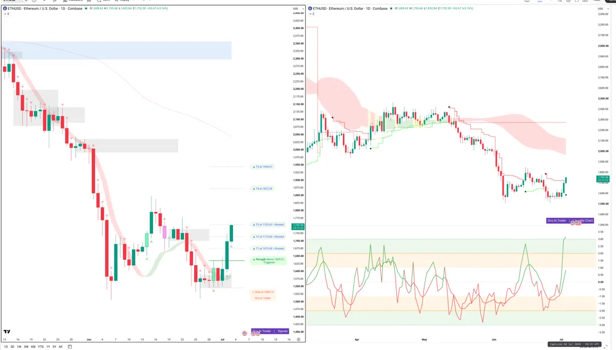 ETH — Signals + Liquidity