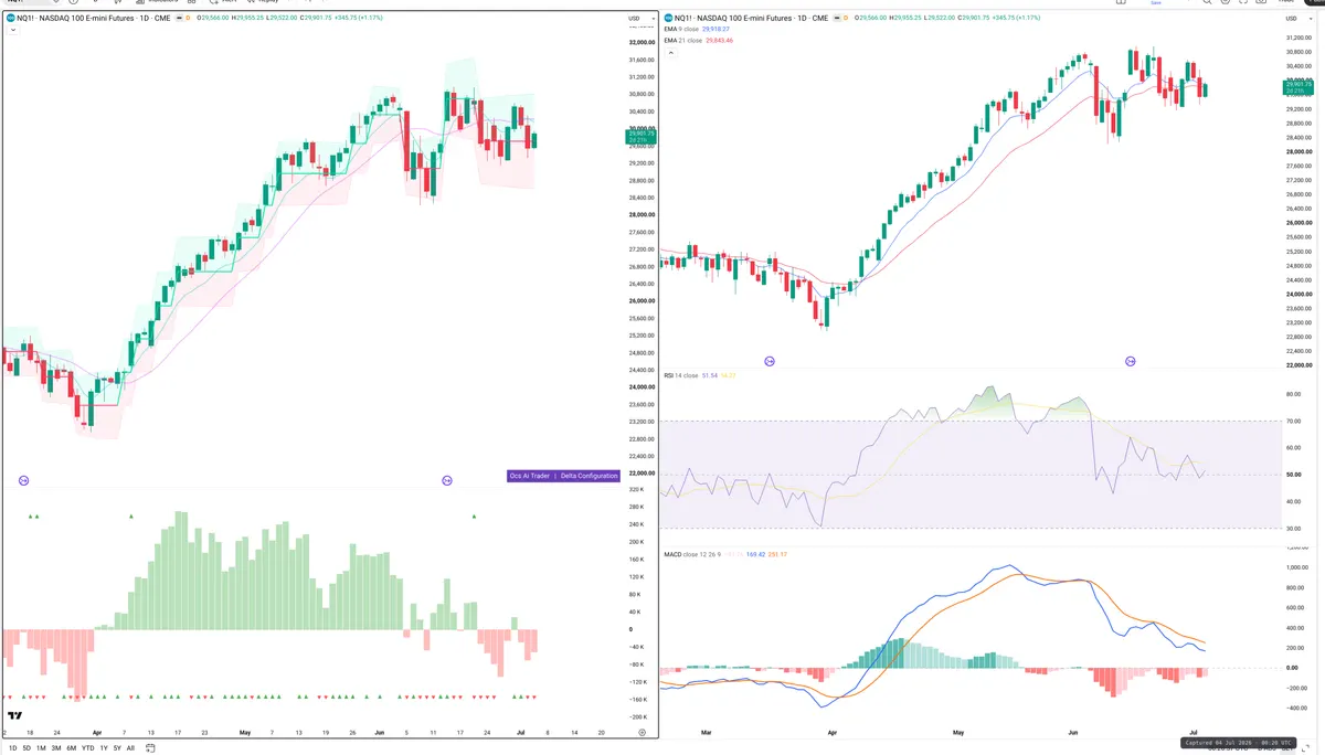 NQ — Delta + Technical