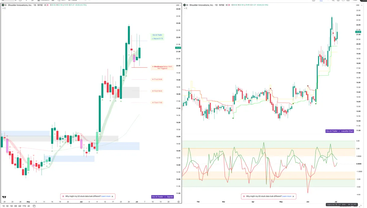 SI — Signals + Liquidity