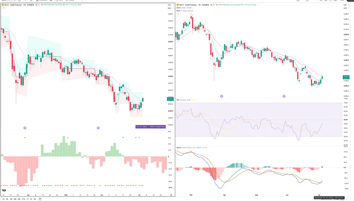 GC — Delta + Technical