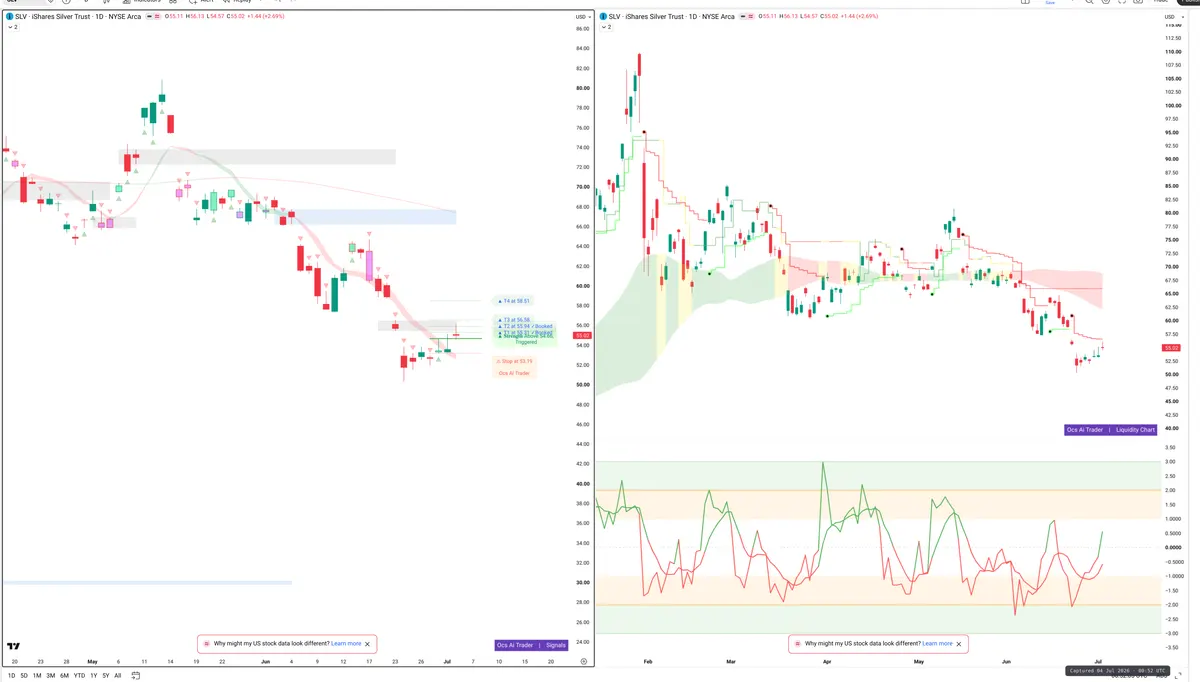 SLV — Signals + Liquidity
