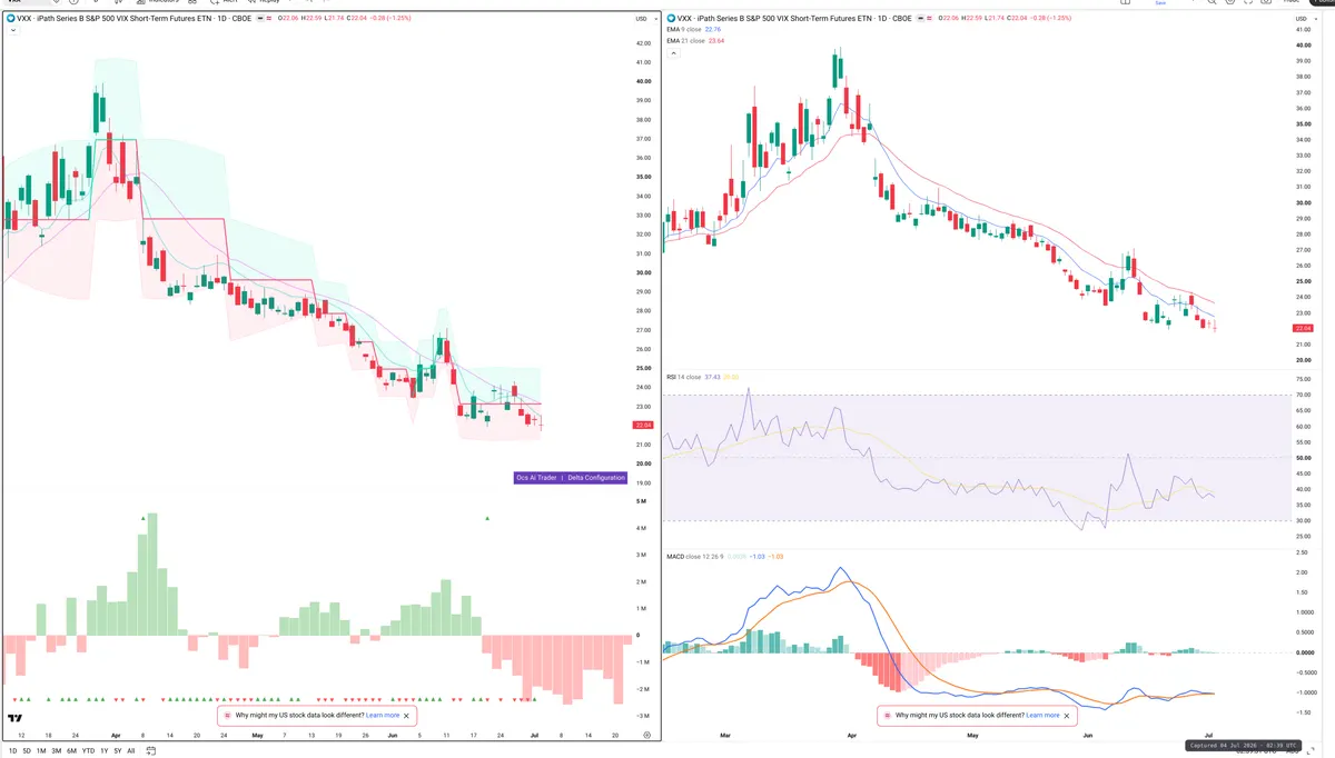 VXX — Delta + Technical