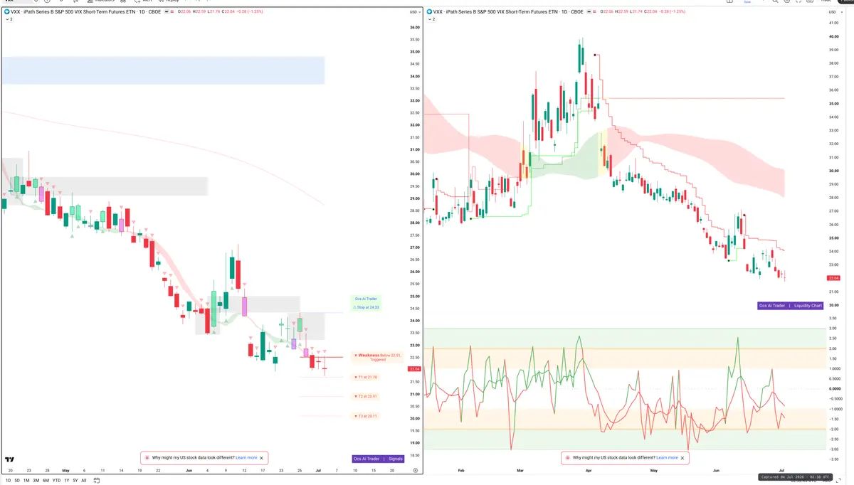 VXX — Signals + Liquidity