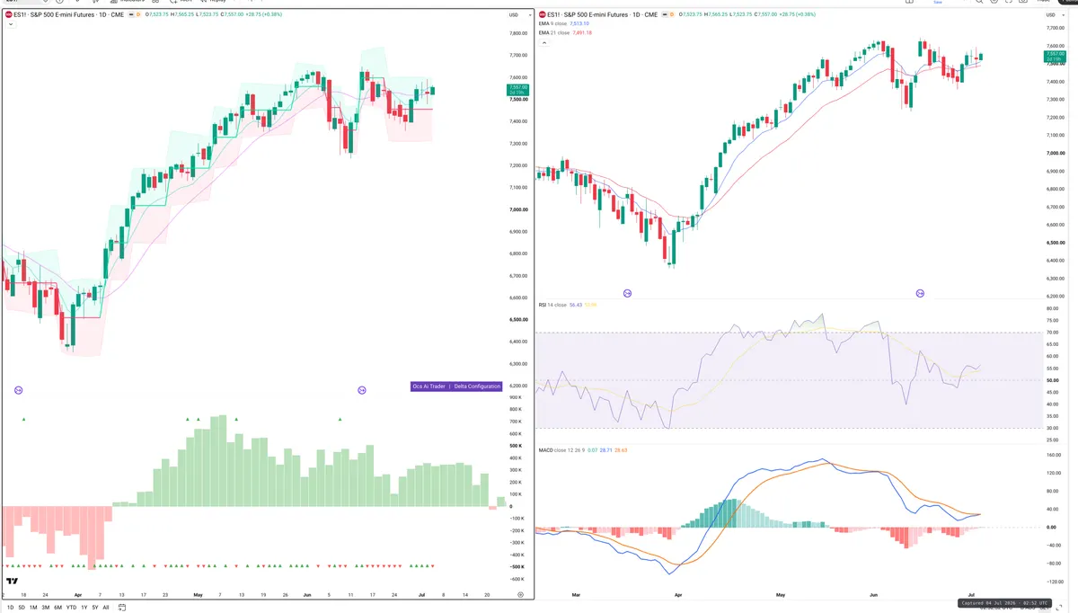 ES=F — Delta + Technical
