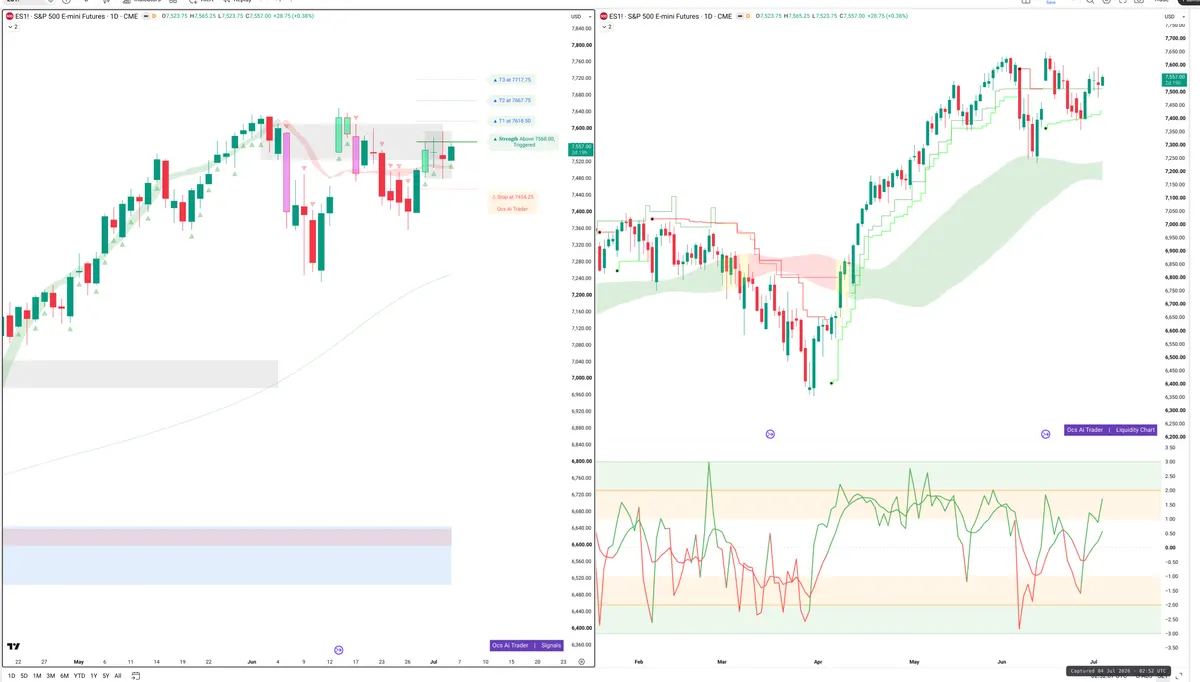 ES=F — Signals + Liquidity