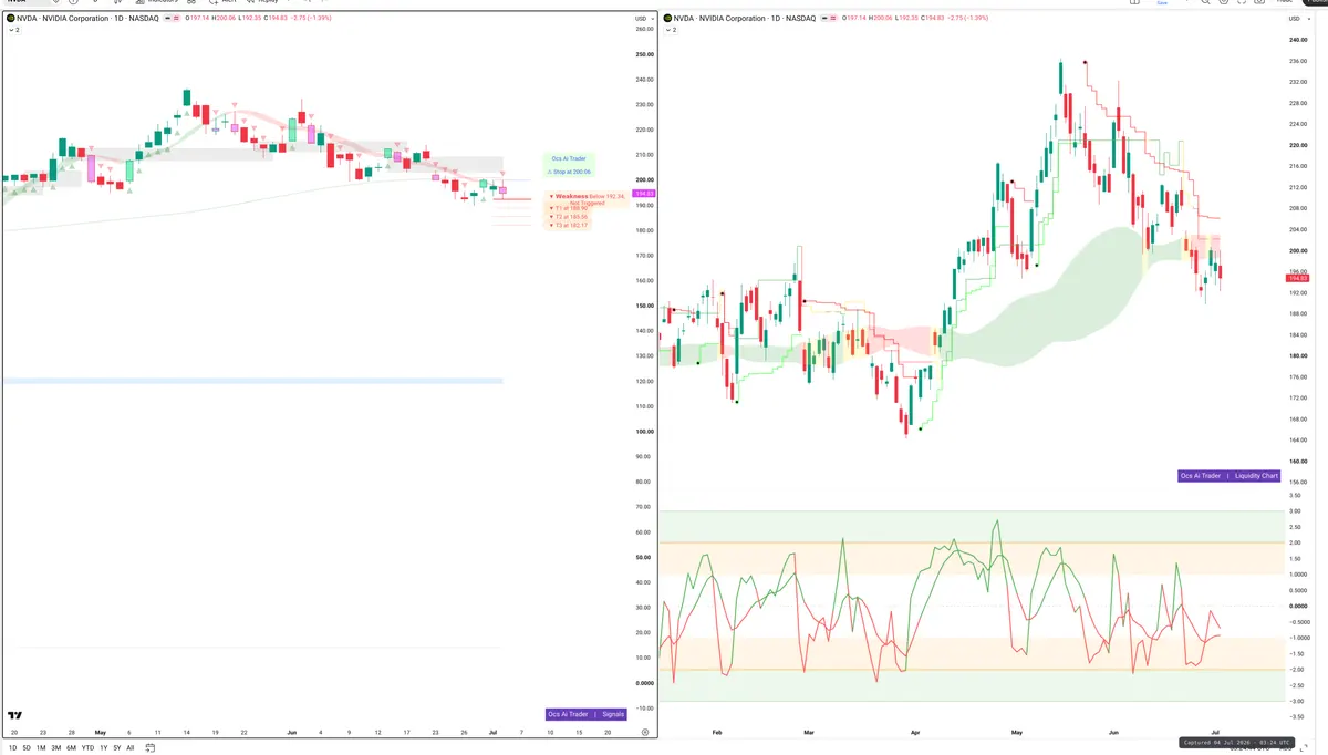 NVDA — Signals + Liquidity