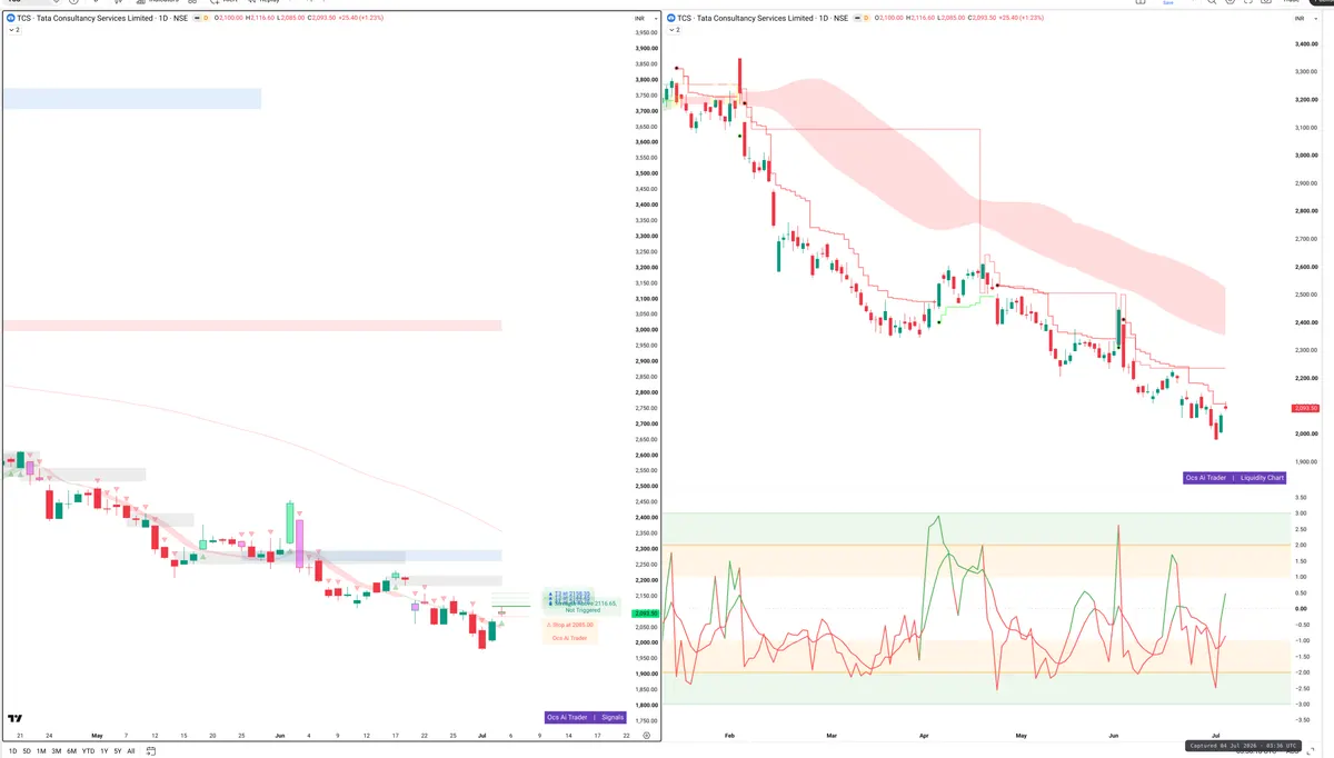 TCS — Signals + Liquidity