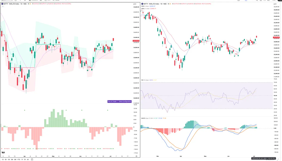NIFTY — Delta + Technical