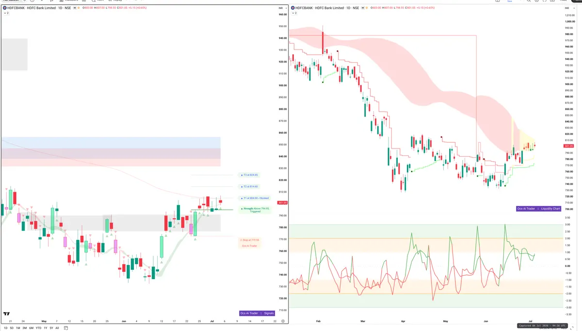 HDFCBANK — Signals + Liquidity
