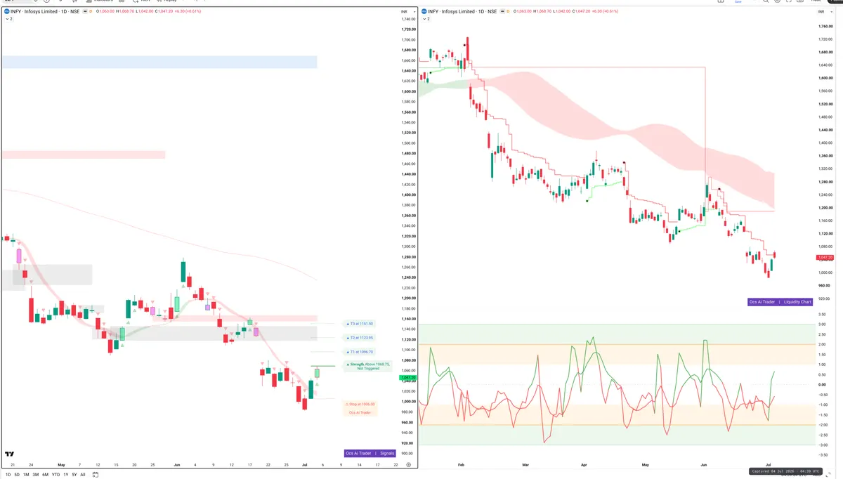 INFY — Signals + Liquidity