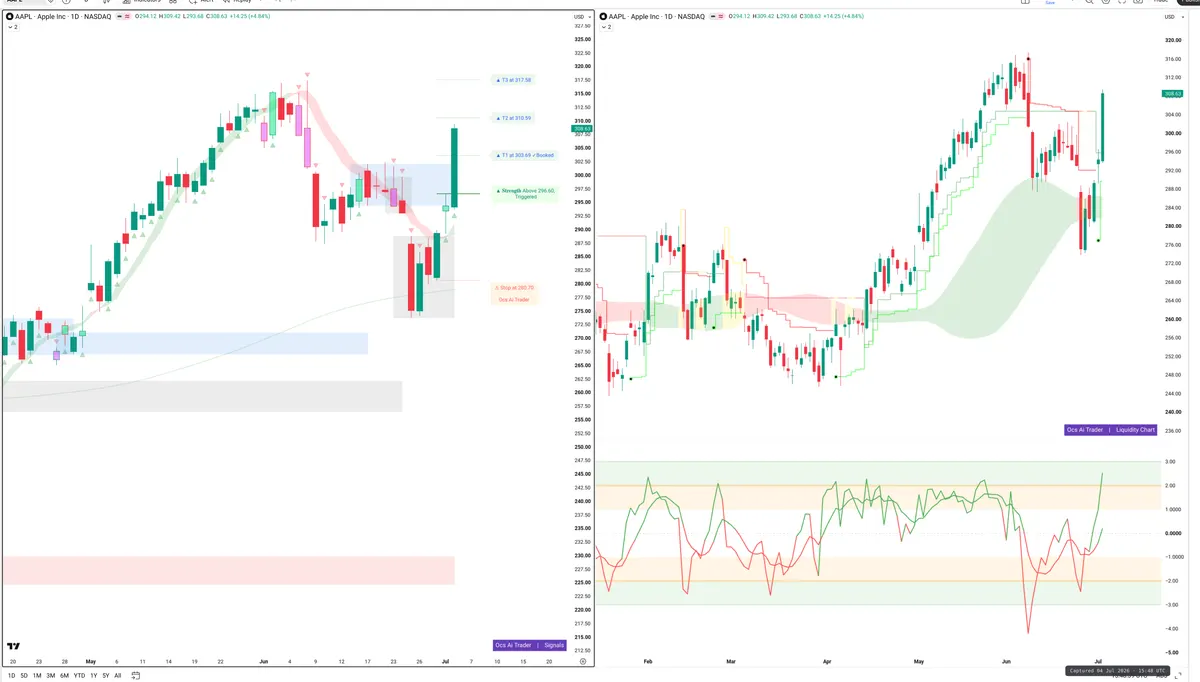 AAPL — Signals + Liquidity