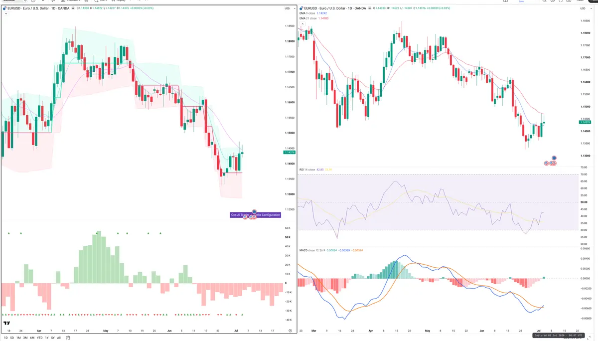 EURUSD — Delta + Technical