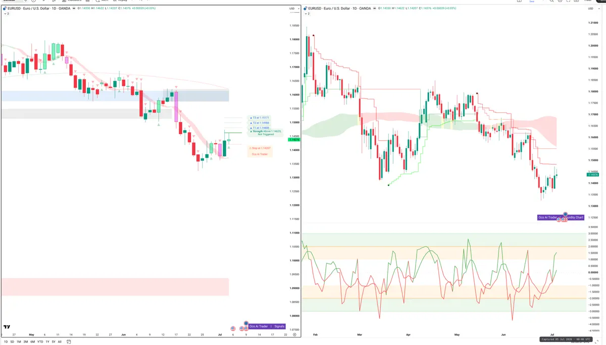 EURUSD — Signals + Liquidity