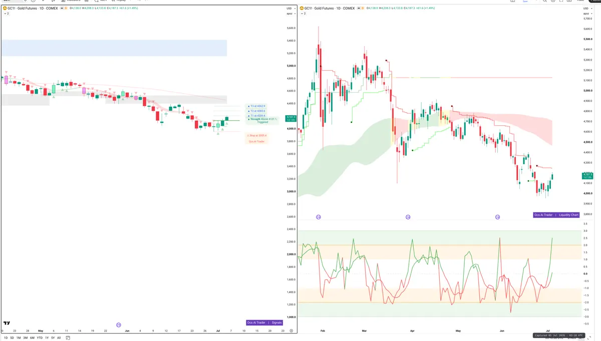 GC — Signals + Liquidity