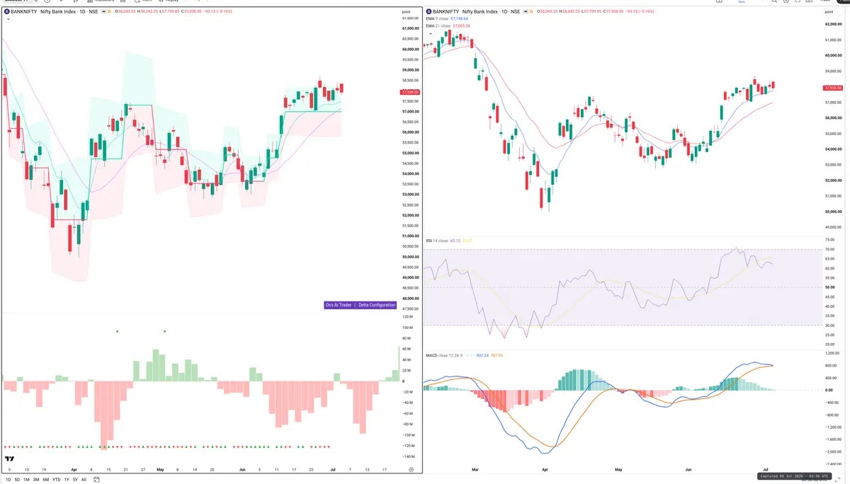 BANKNIFTY — Delta + Technical
