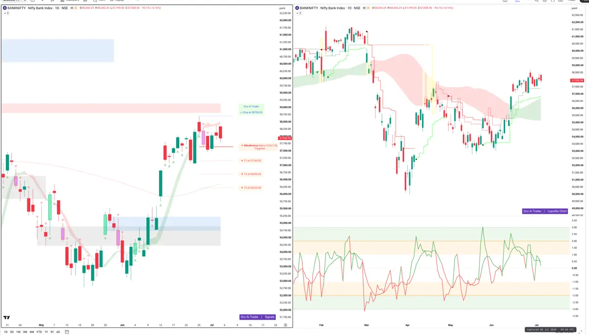 BANKNIFTY — Signals + Liquidity