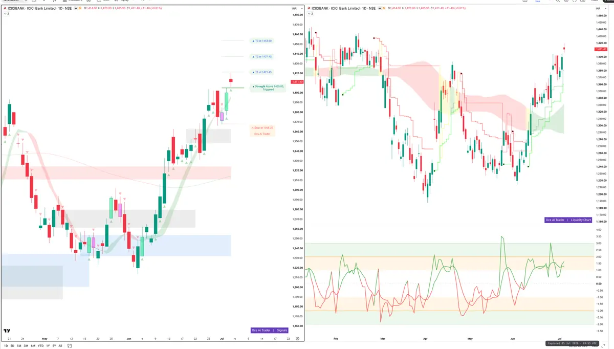 ICICIBANK — Signals + Liquidity