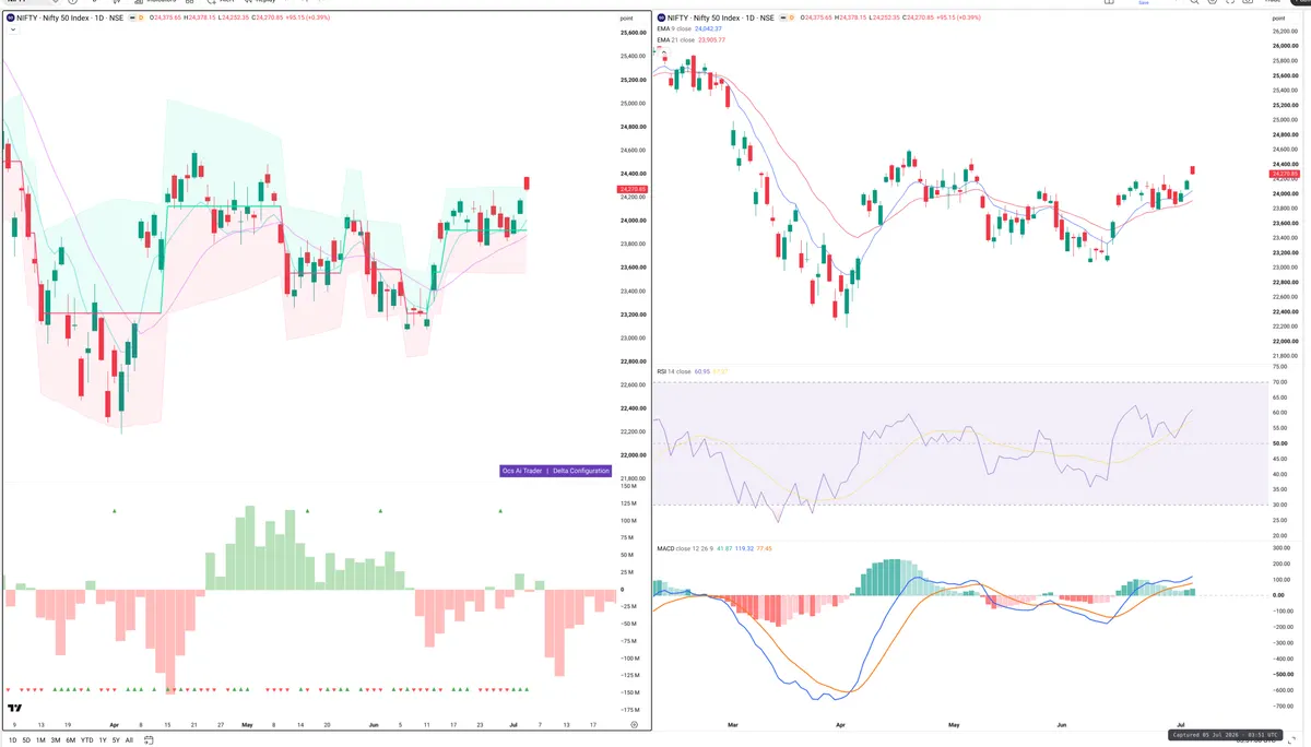 NIFTY — Delta + Technical
