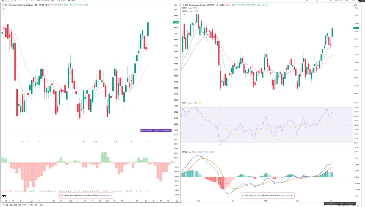 ES — Delta + Technical