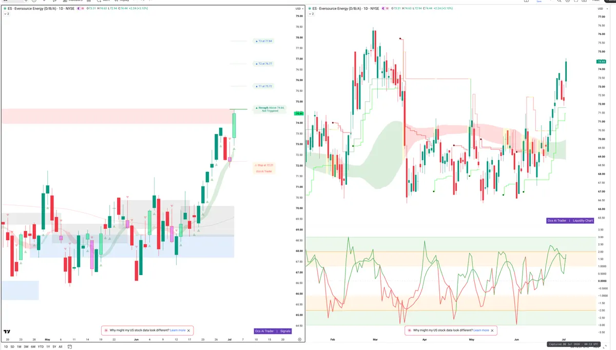 ES — Signals + Liquidity