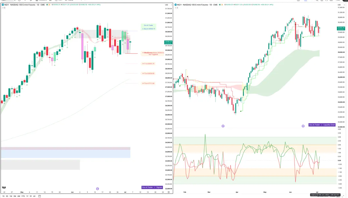 NQ — Signals + Liquidity