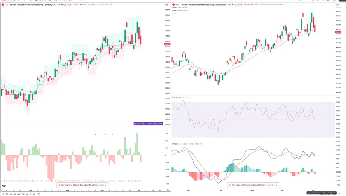 TSM — Delta + Technical