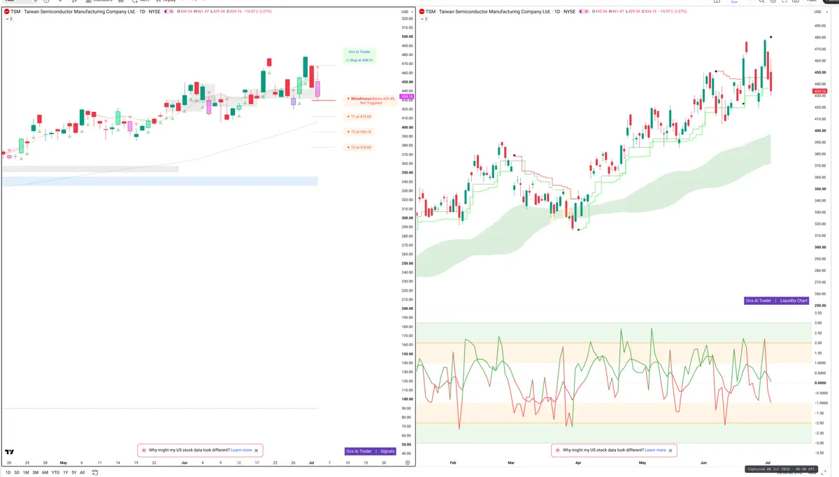 TSM — Signals + Liquidity