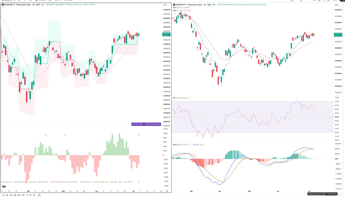 BANKNIFTY — Delta + Technical