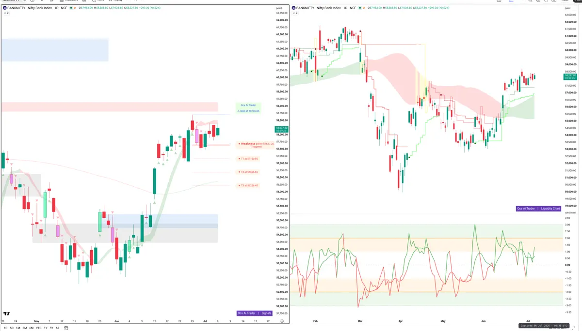 BANKNIFTY — Signals + Liquidity