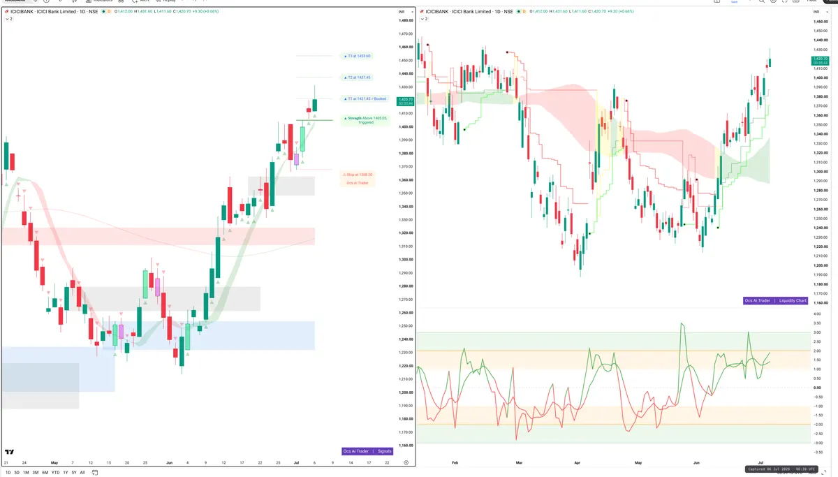 ICICIBANK — Signals + Liquidity
