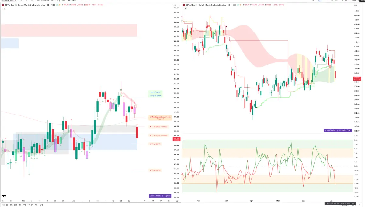 KOTAKBANK — Signals + Liquidity