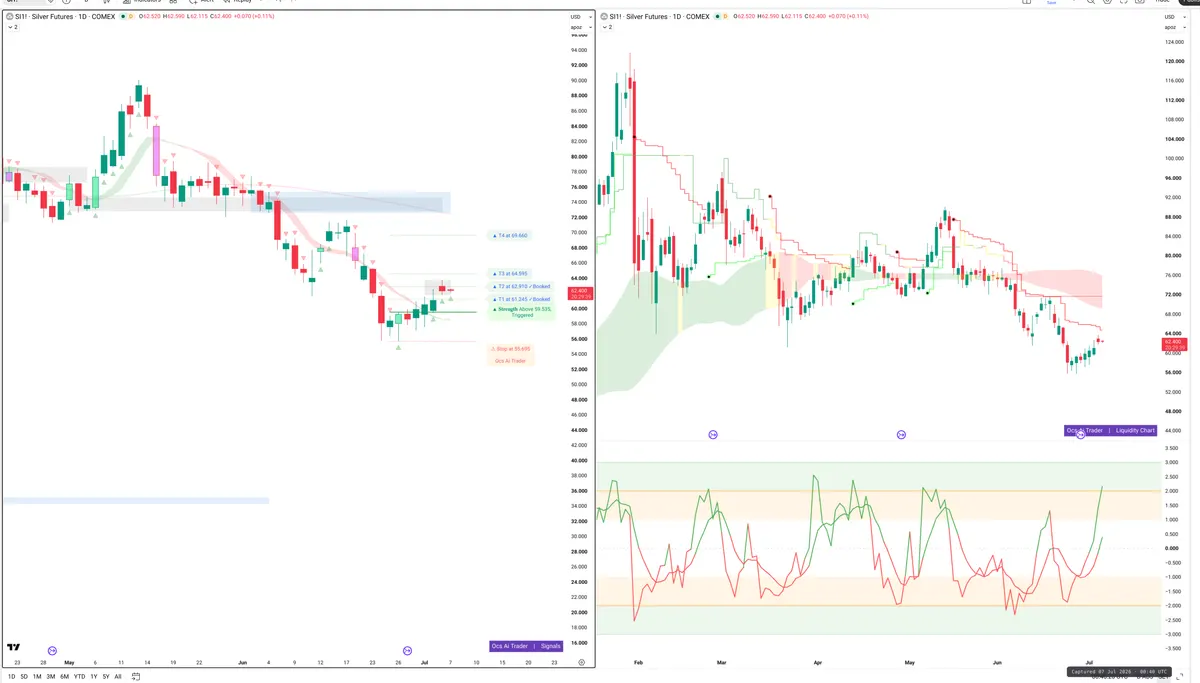 SI=F — Signals + Liquidity
