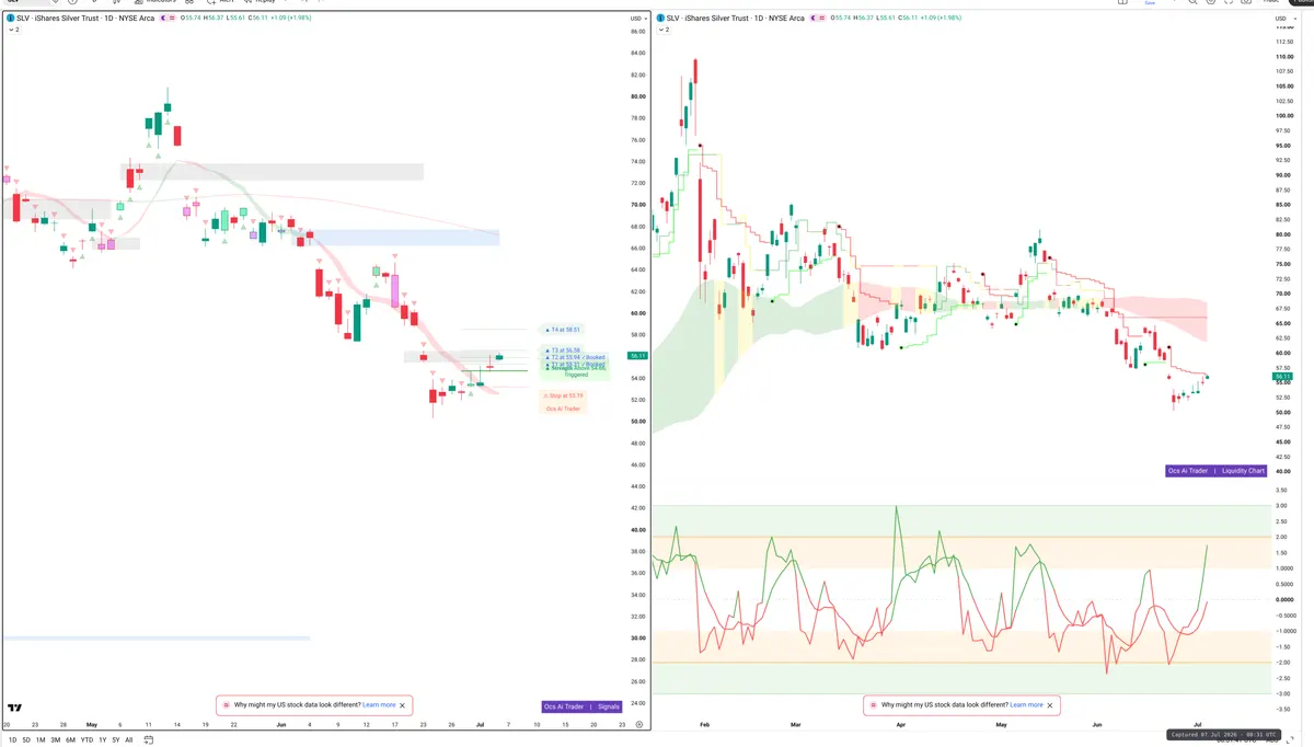 SLV — Signals + Liquidity