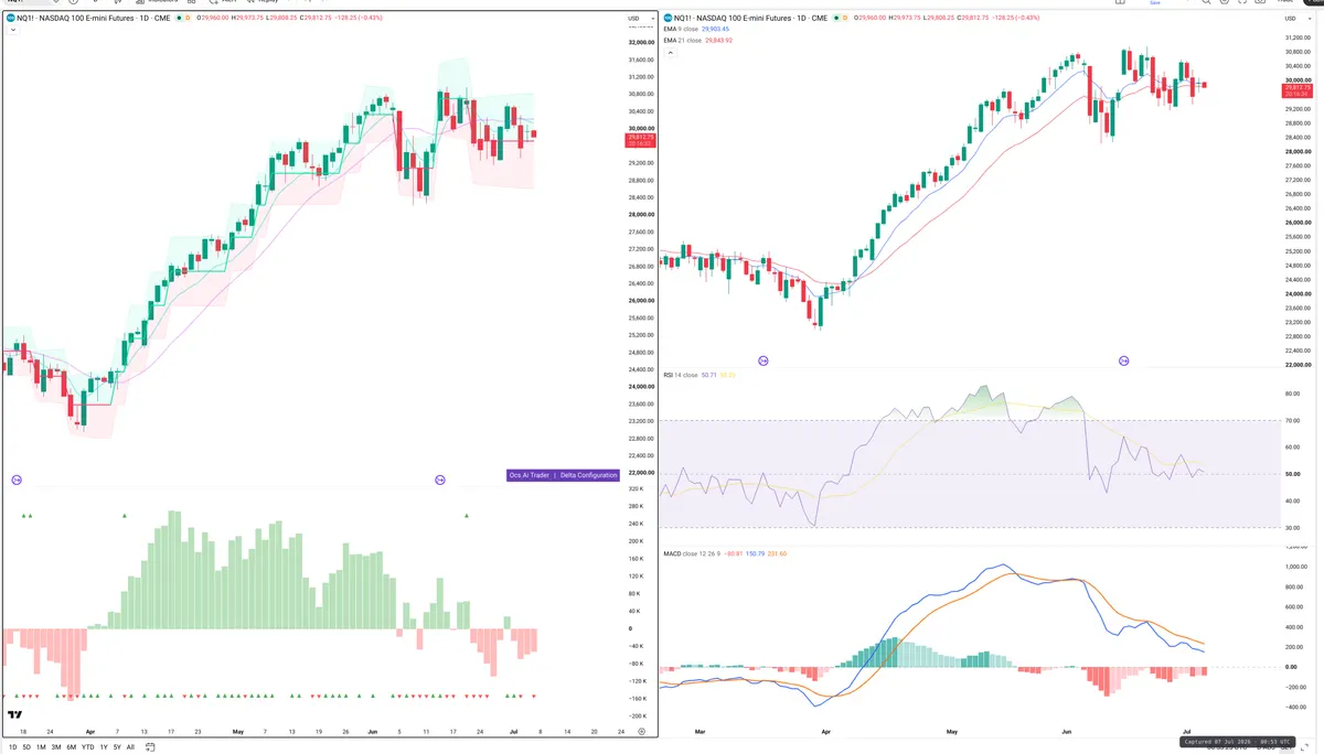 NQ=F — Delta + Technical