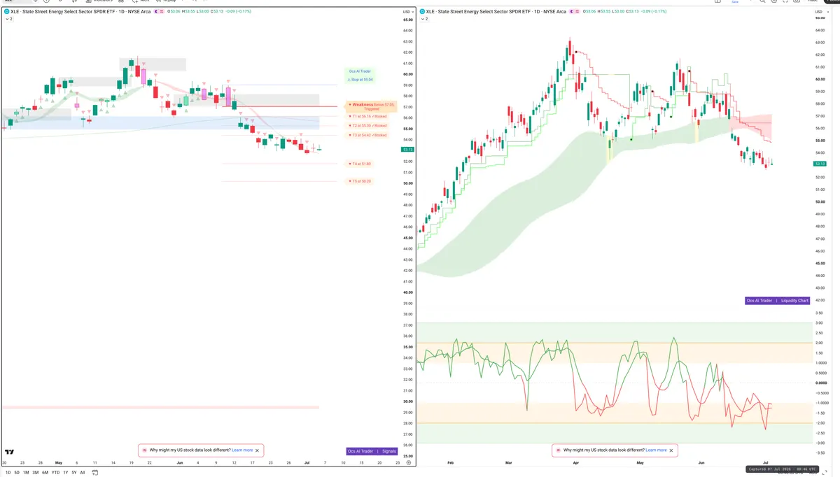 XLE — Signals + Liquidity