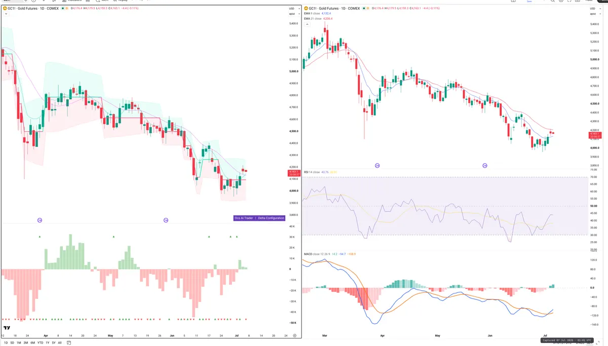 GC — Delta + Technical