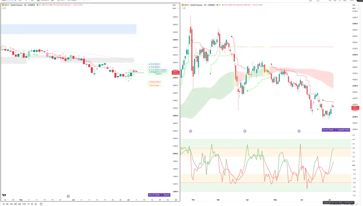 GC — Signals + Liquidity