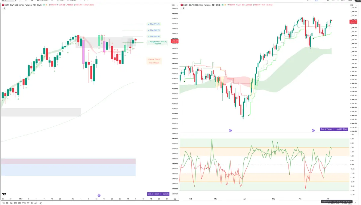 ES=F — Signals + Liquidity