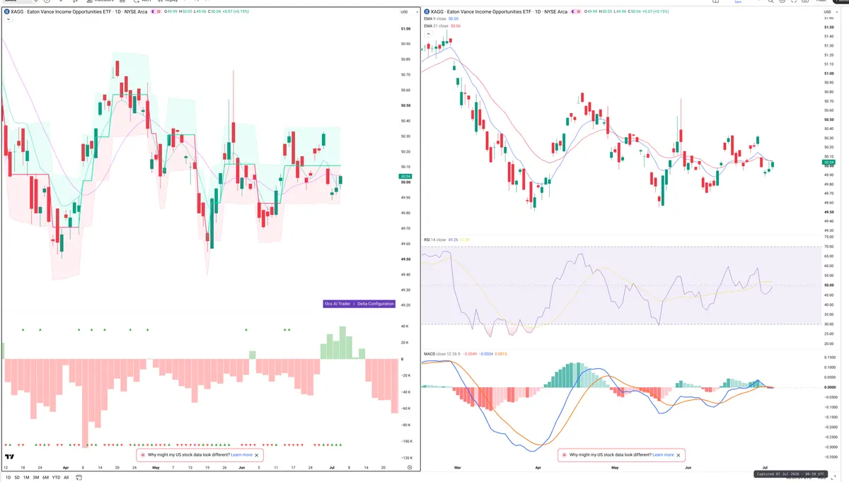 XAG — Delta + Technical
