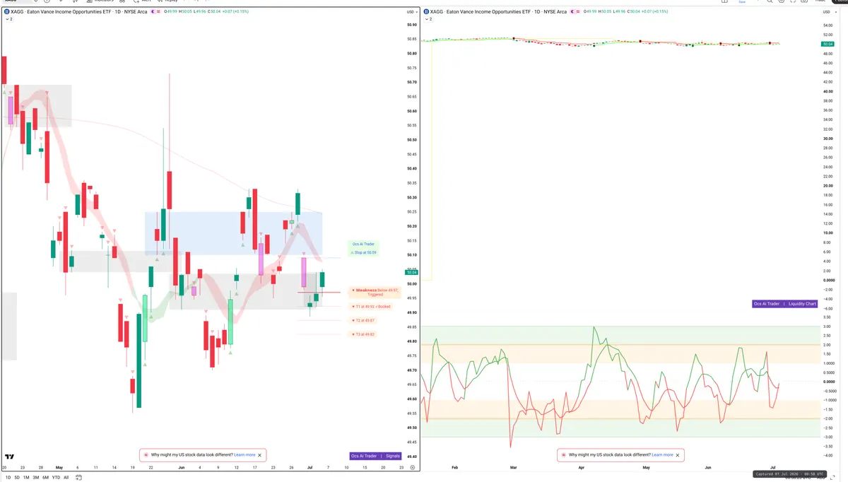 XAG — Signals + Liquidity